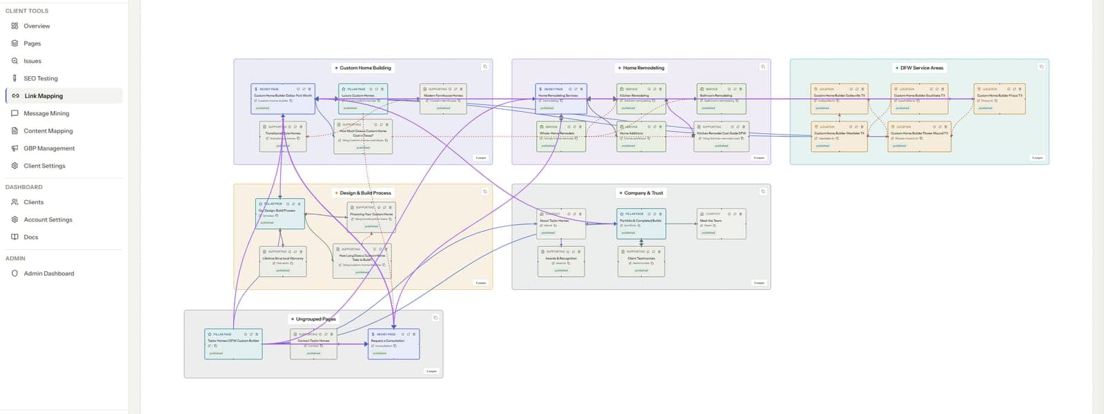 Visual link map of a whole site, the structural view WordPress linking plugins do not provide