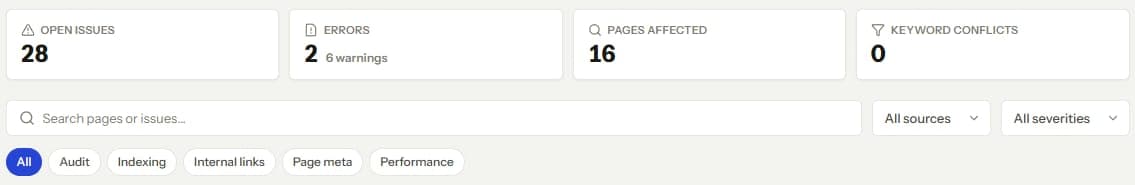 Technical site audit dashboard showing open issues, errors, and pages affected with severity filters