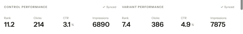 Control versus variant performance from a Search Console baseline test on an internal linking change