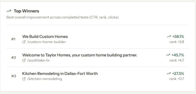 SEO testing results showing the top winning experiments with CTR lift and rank change for each