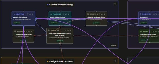 Node-based internal link map cluster view, the structural picture WordPress linking plugins do not provide