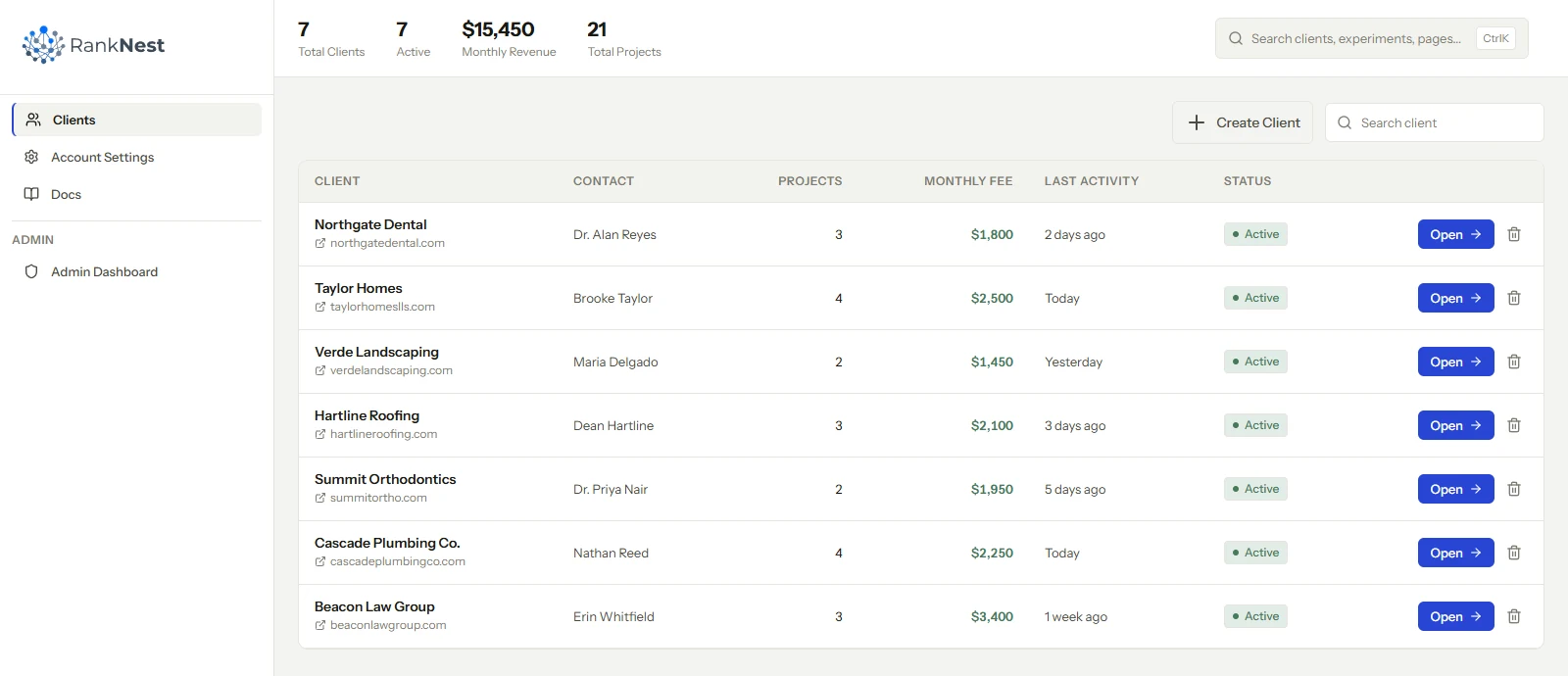 RankNest agency client roster listing every client with contact, project count, monthly fee and status in a single workspace