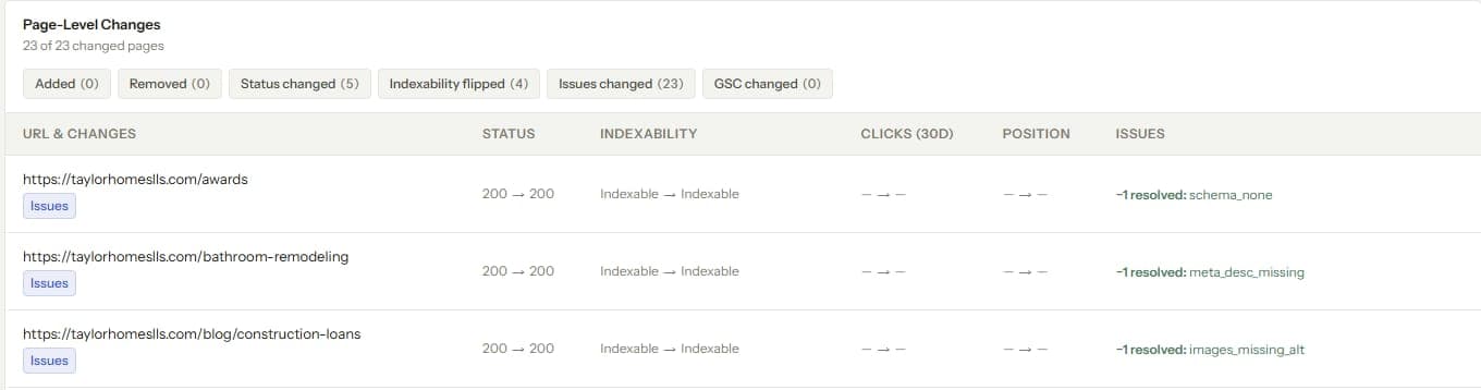 Page-level audit delta listing which URLs changed status, indexability, and issues since the previous crawl