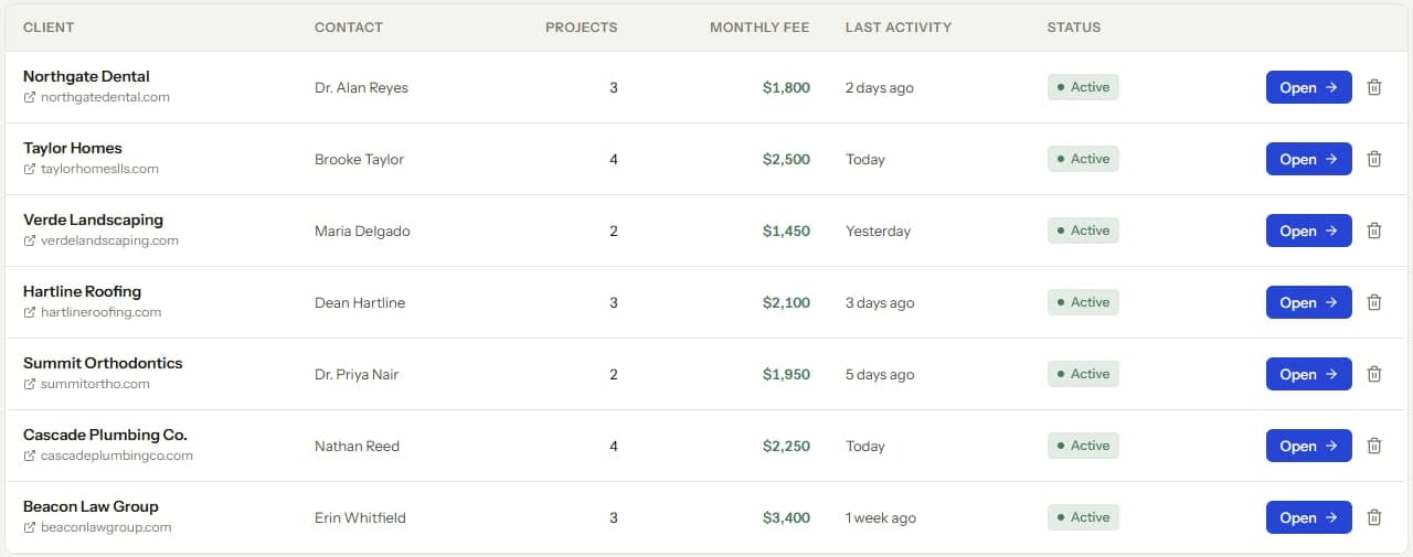 Client roster table where audits, link maps, and tests feed one reporting narrative per client