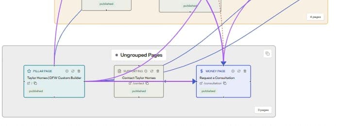 Link map showing a stranded page with no inbound internal links, a prime internal linking test target